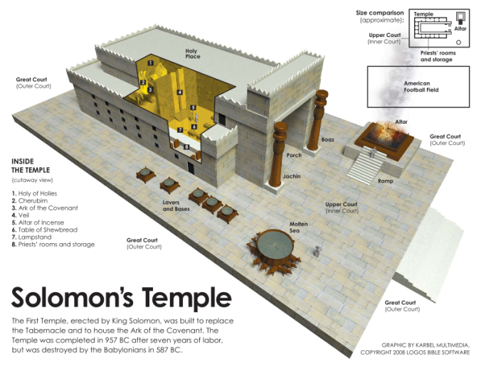 Solomons-Temple-Pic-May22